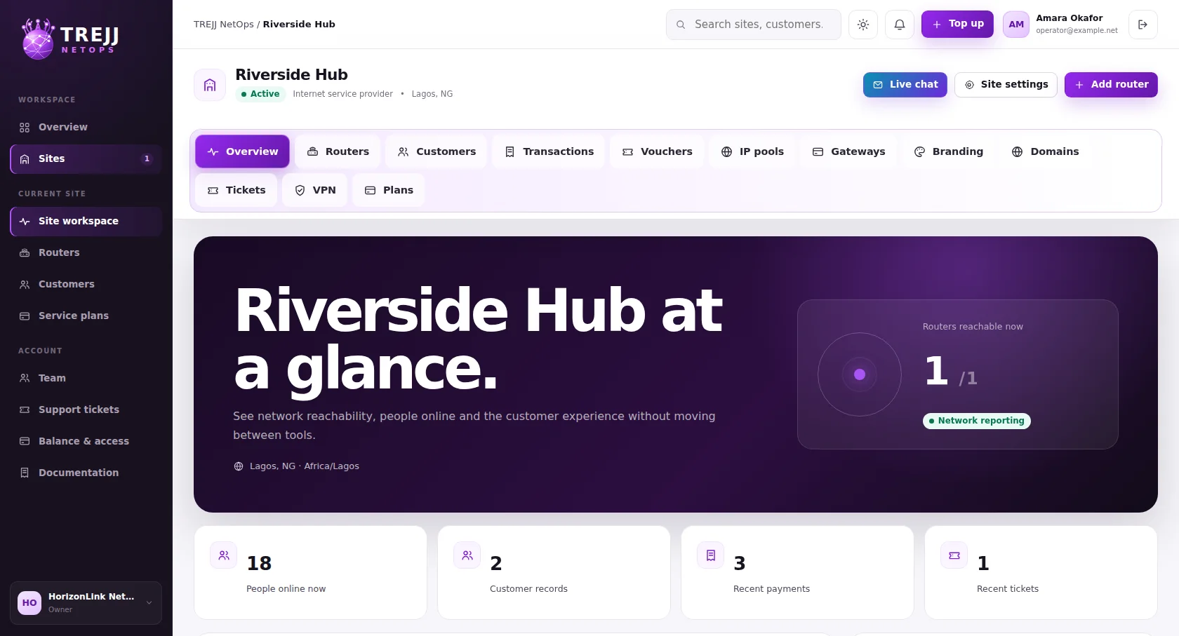 Site workspace overview and navigation